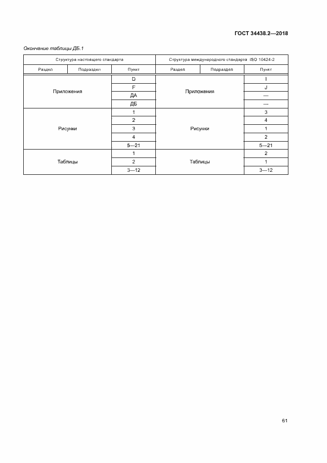 Страница 67 ГОСТ 34438.2-2018