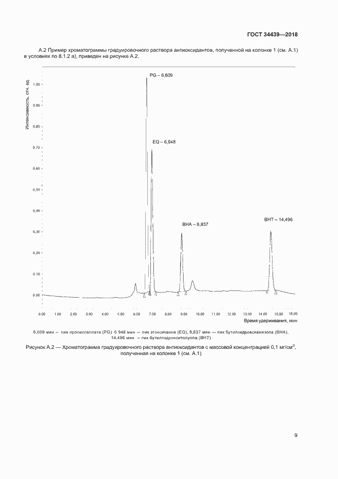 Страница 12 ГОСТ 34439-2018