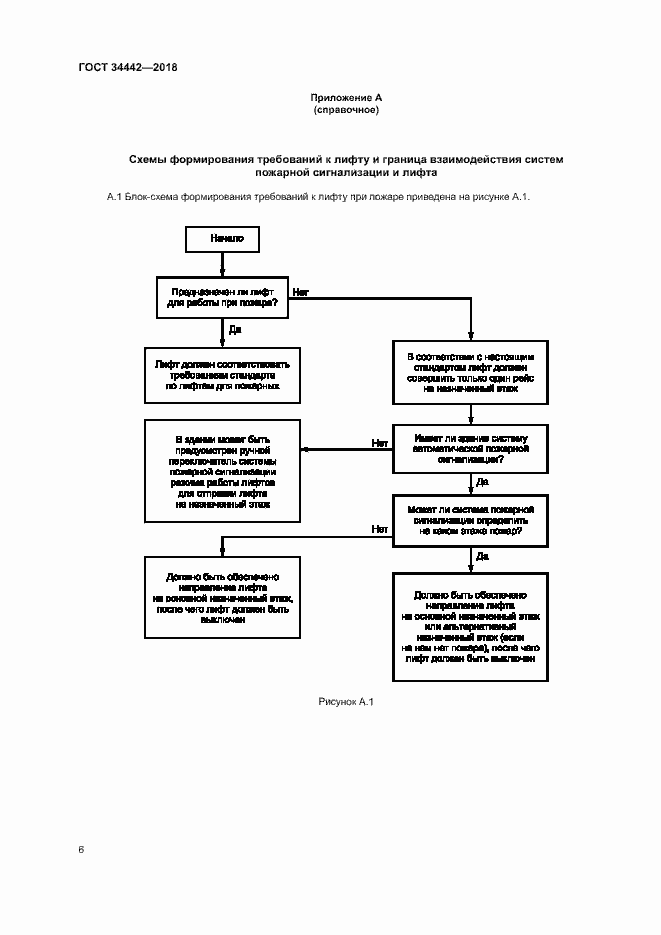 Страница 11 ГОСТ 34442-2018