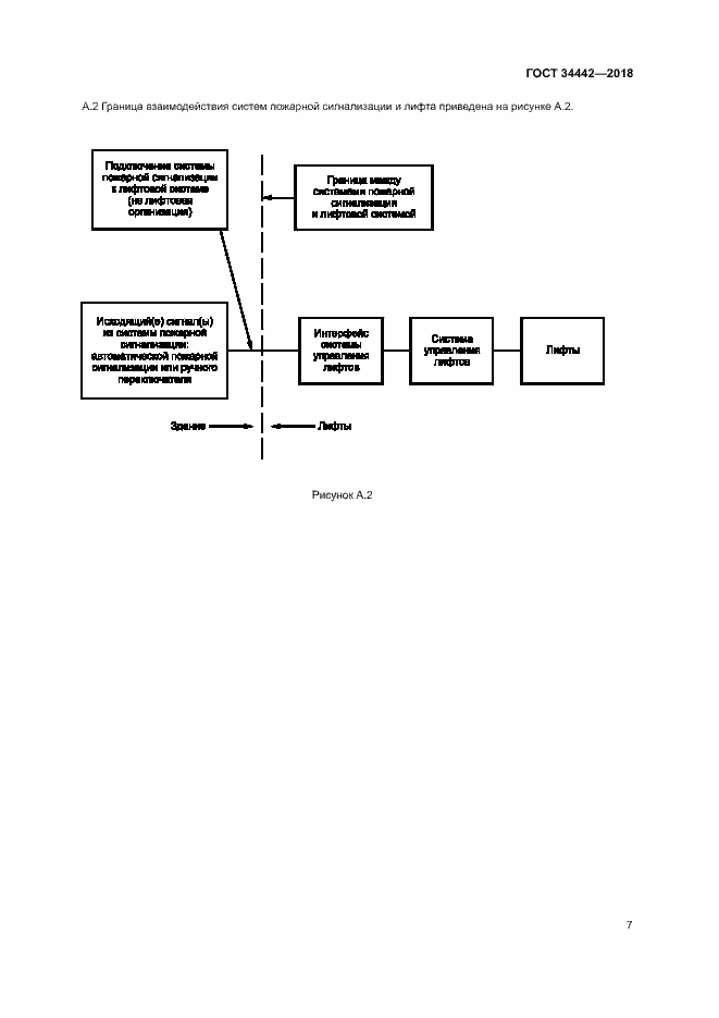 Страница 12 ГОСТ 34442-2018