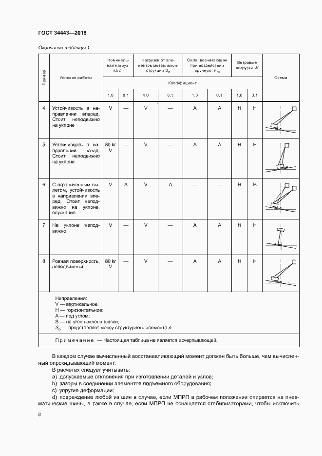 Страница 15 ГОСТ 34443-2018
