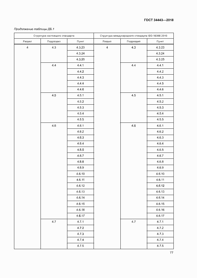 Страница 84 ГОСТ 34443-2018