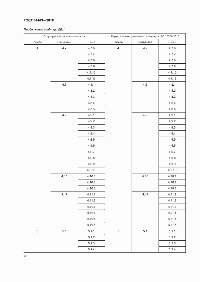 Страница 85 ГОСТ 34443-2018