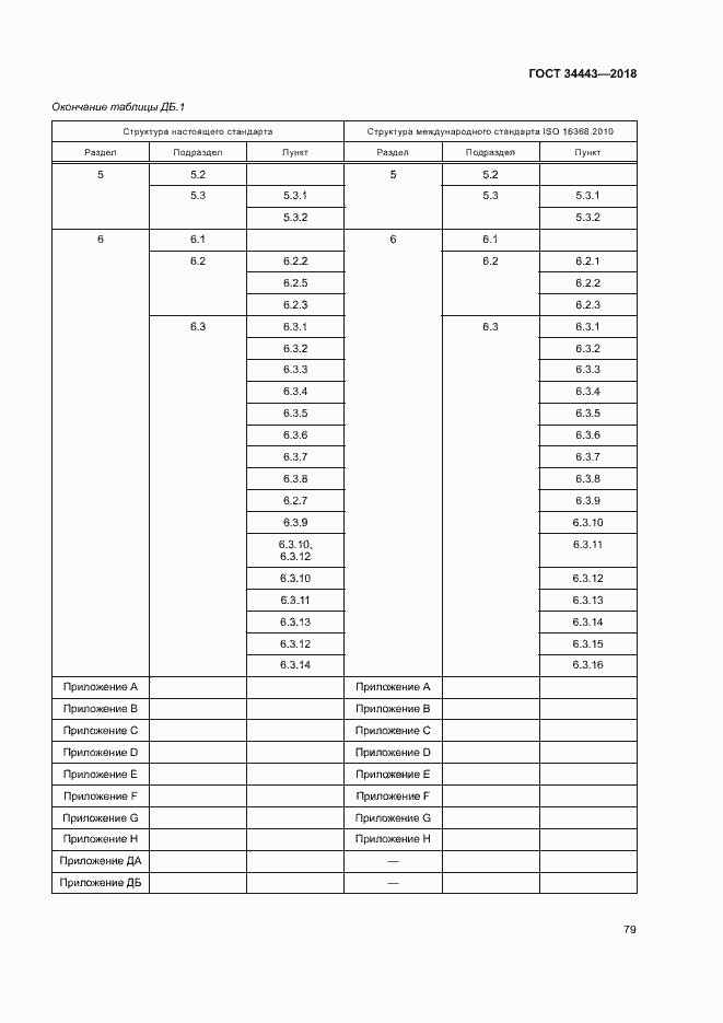 Страница 86 ГОСТ 34443-2018