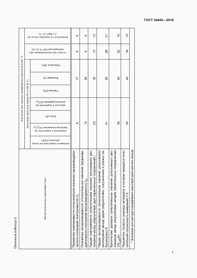 Страница 10 ГОСТ 34445-2018