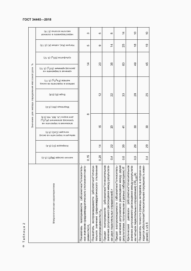 Страница 9 ГОСТ 34445-2018