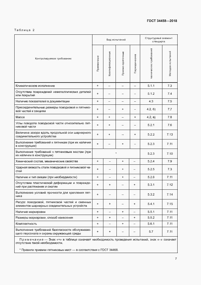 Страница 10 ГОСТ 34458-2018