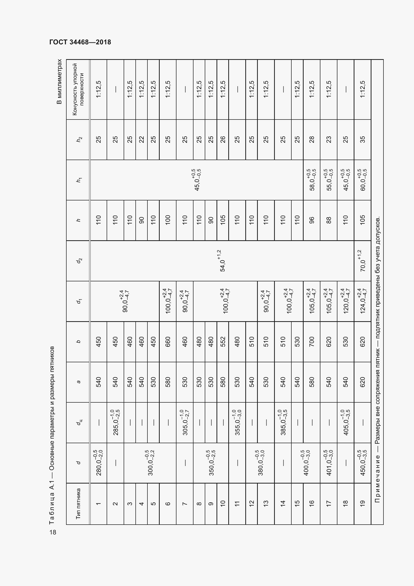 Страница 23 ГОСТ 34468-2018