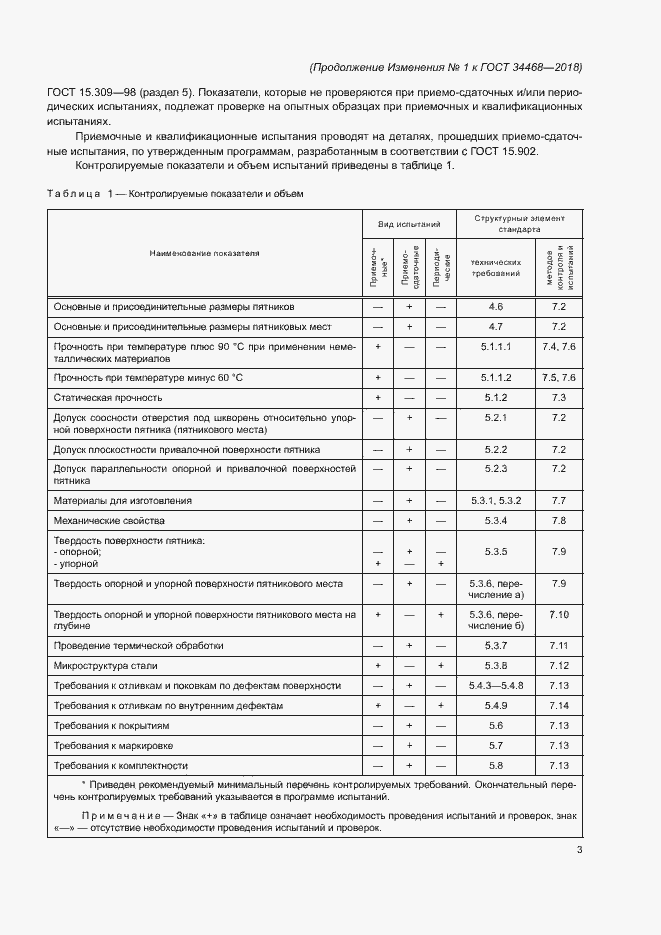 Приложение №3