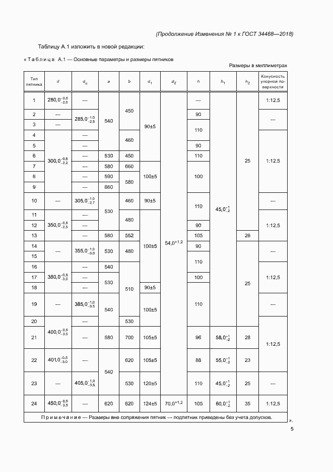 Приложение №3