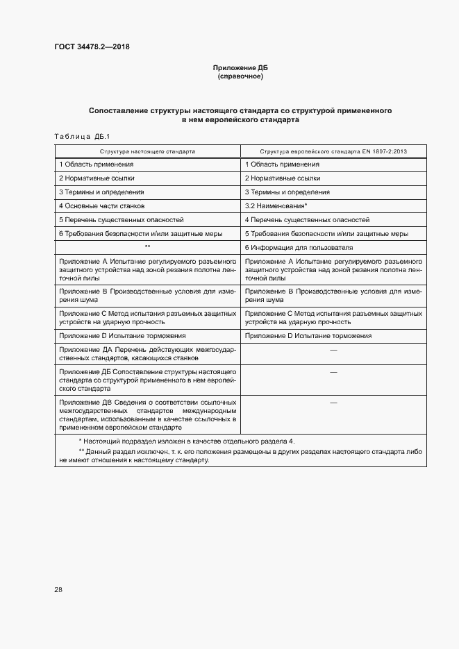 Страница 34 ГОСТ 34478.2-2018