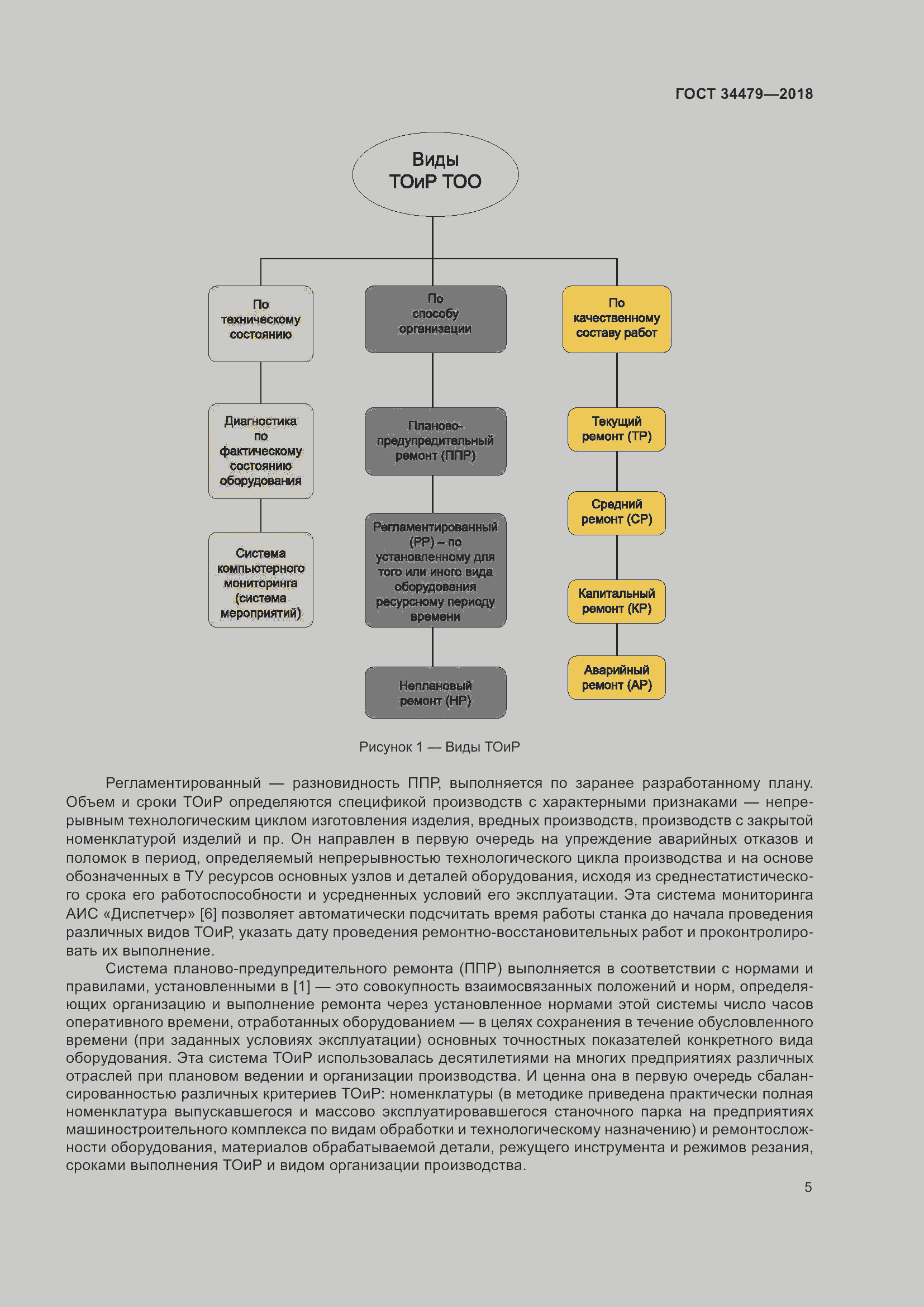 Страница 10 ГОСТ 34479-2018