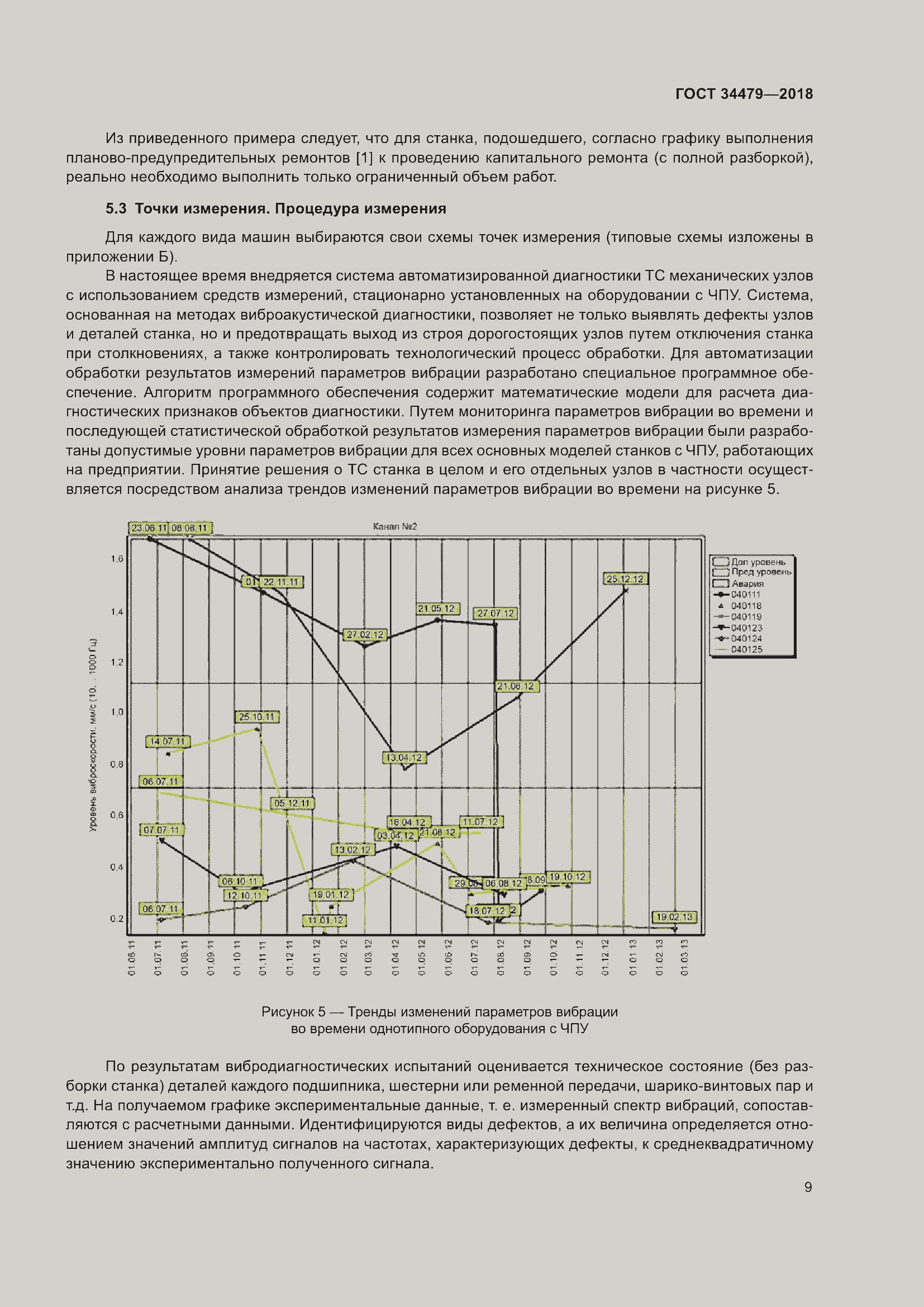 Страница 14 ГОСТ 34479-2018