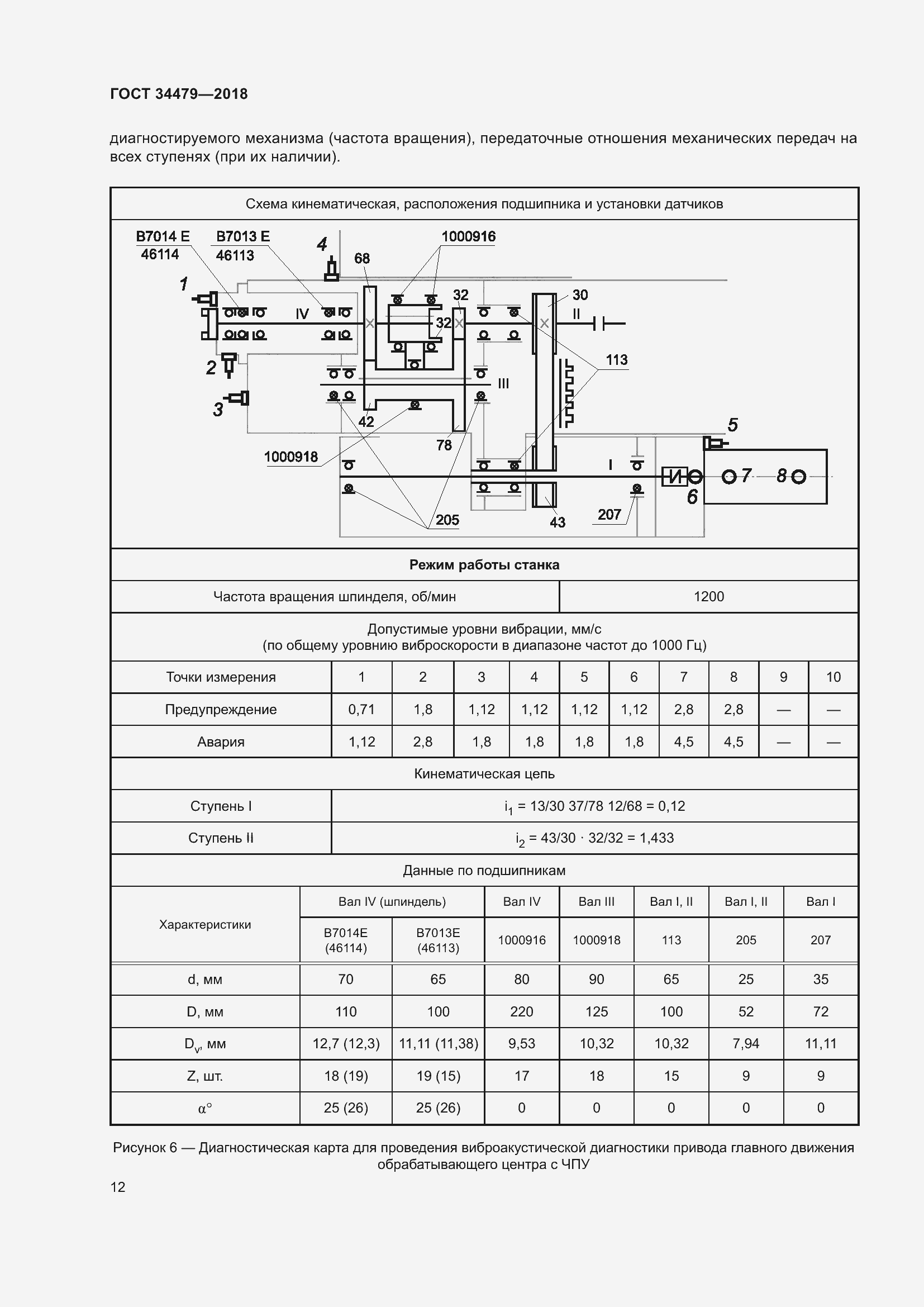 Страница 17 ГОСТ 34479-2018