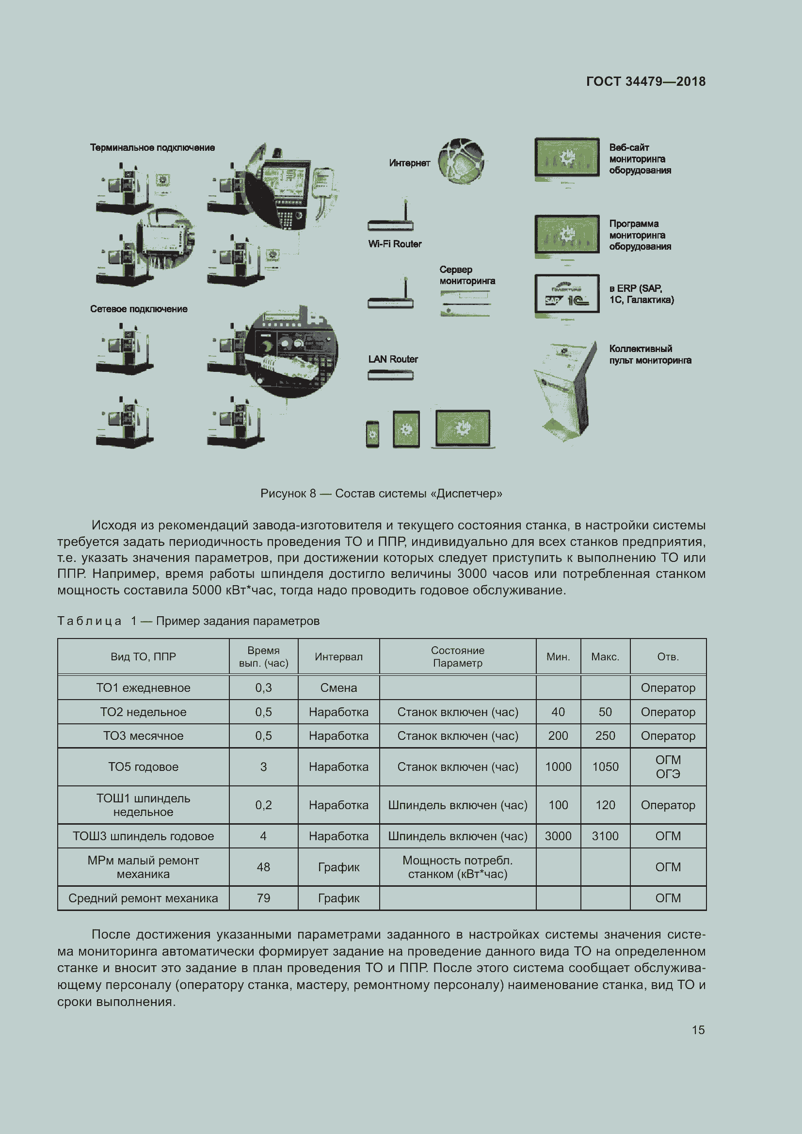 Страница 20 ГОСТ 34479-2018
