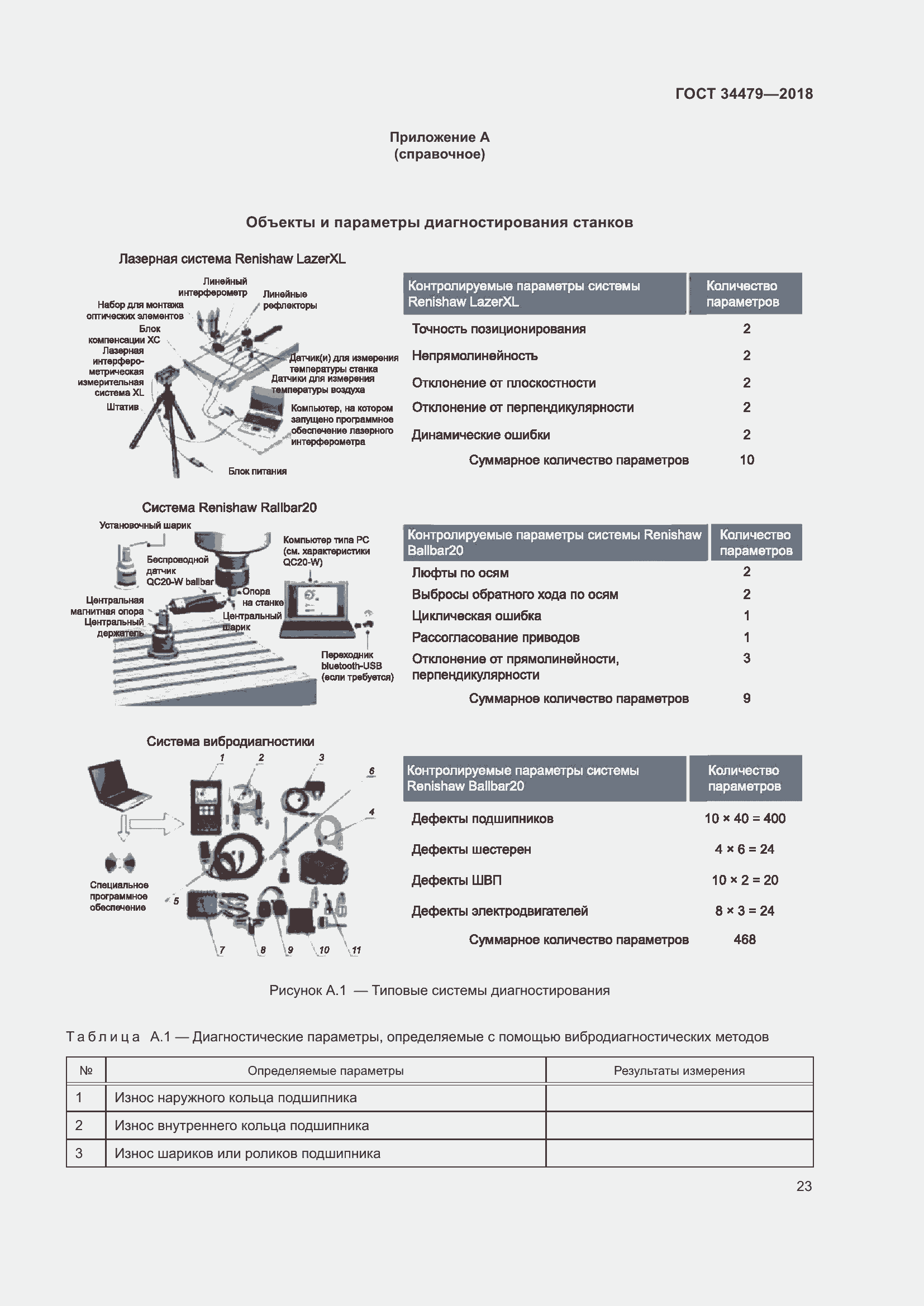 Страница 28 ГОСТ 34479-2018