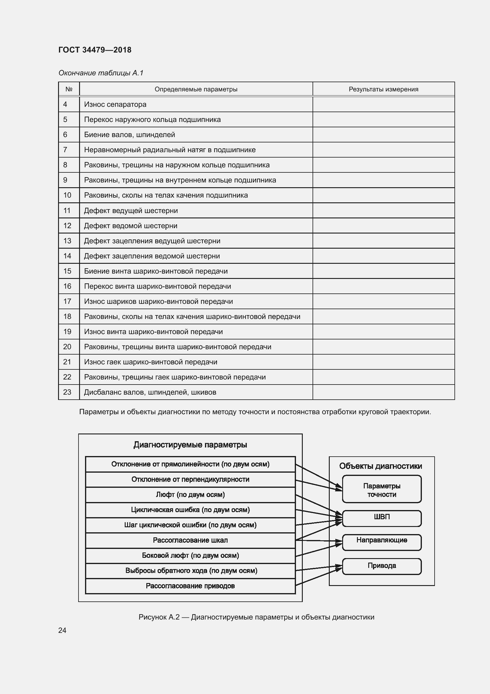 Страница 29 ГОСТ 34479-2018