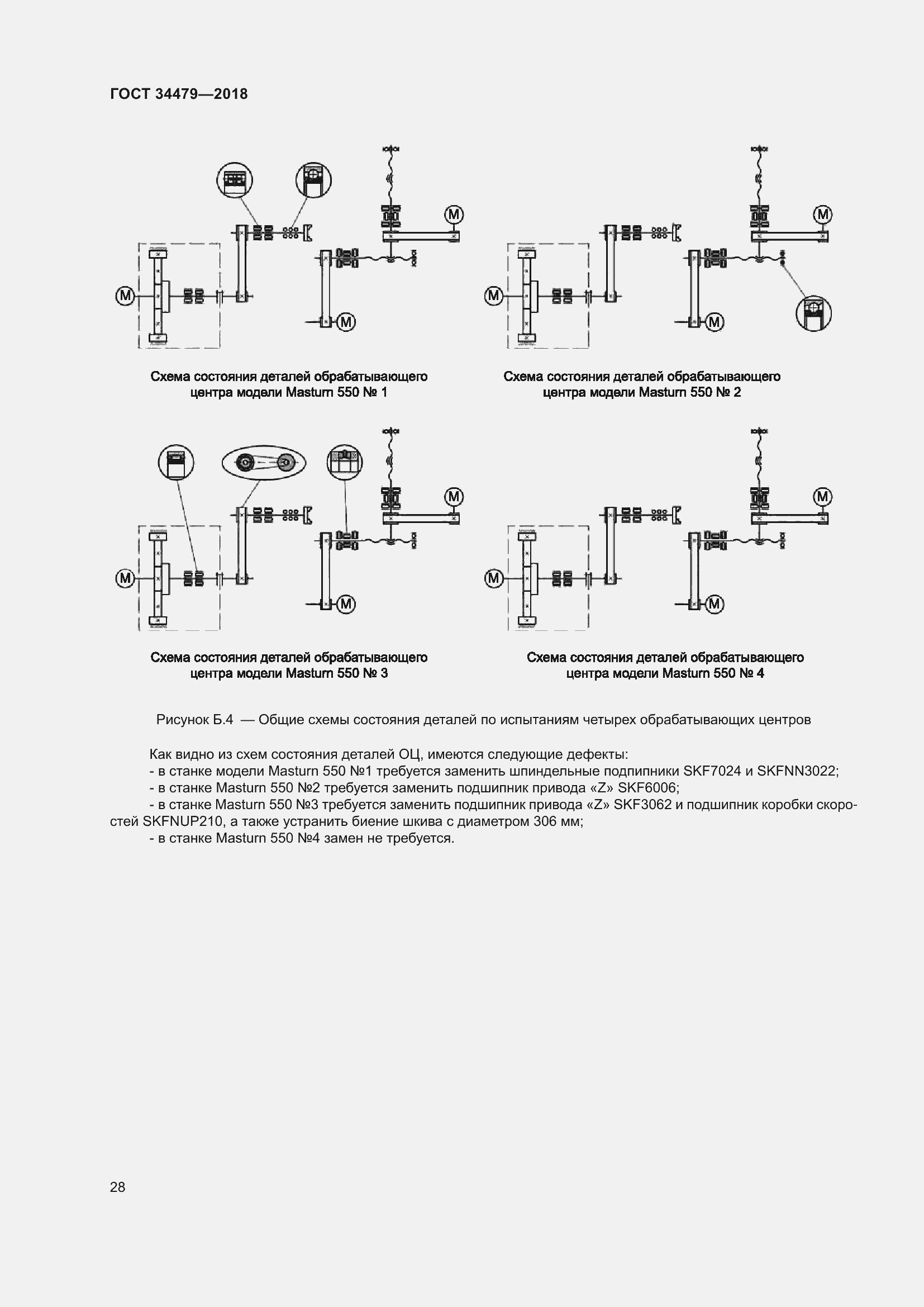 Страница 33 ГОСТ 34479-2018