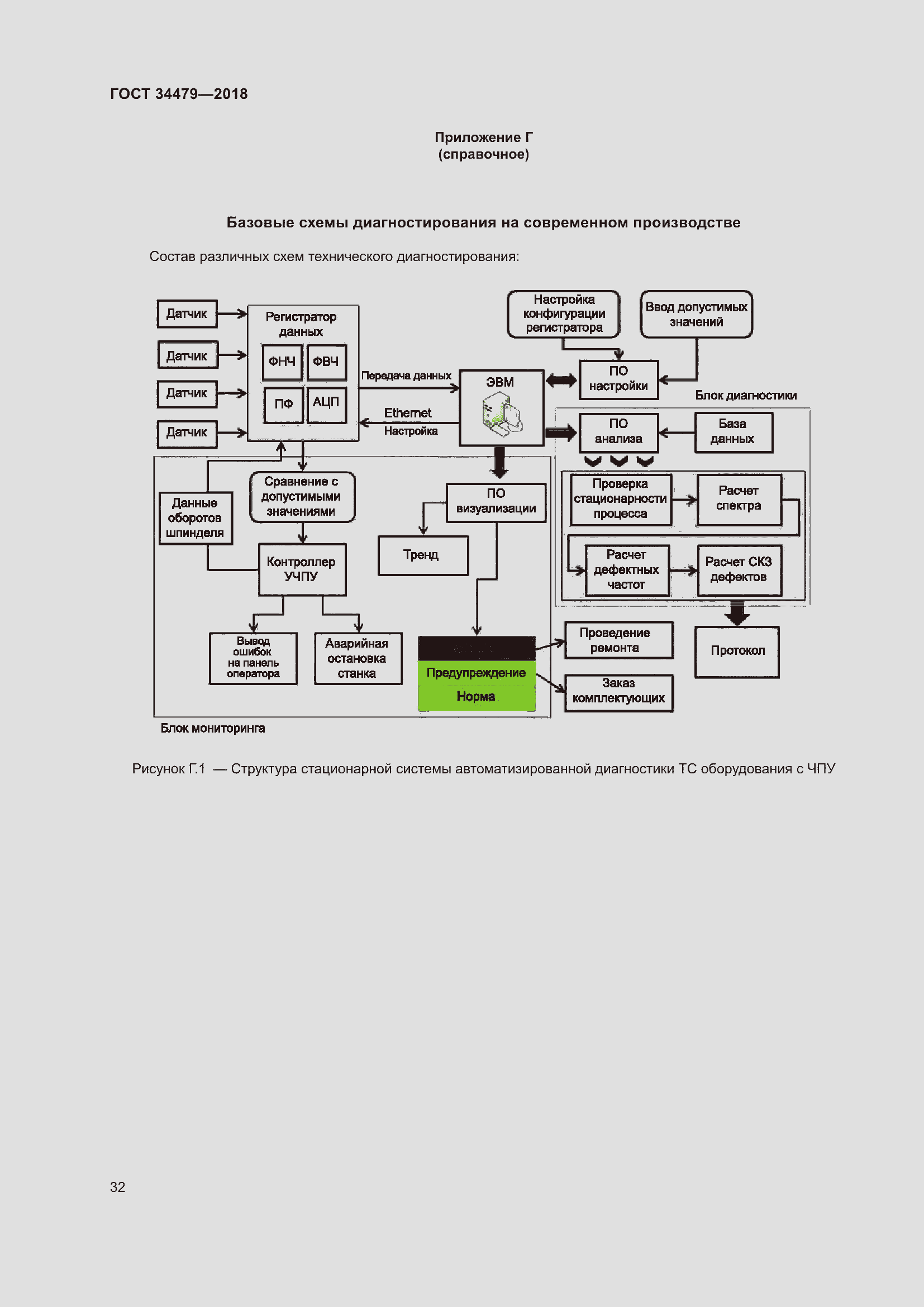 Страница 37 ГОСТ 34479-2018