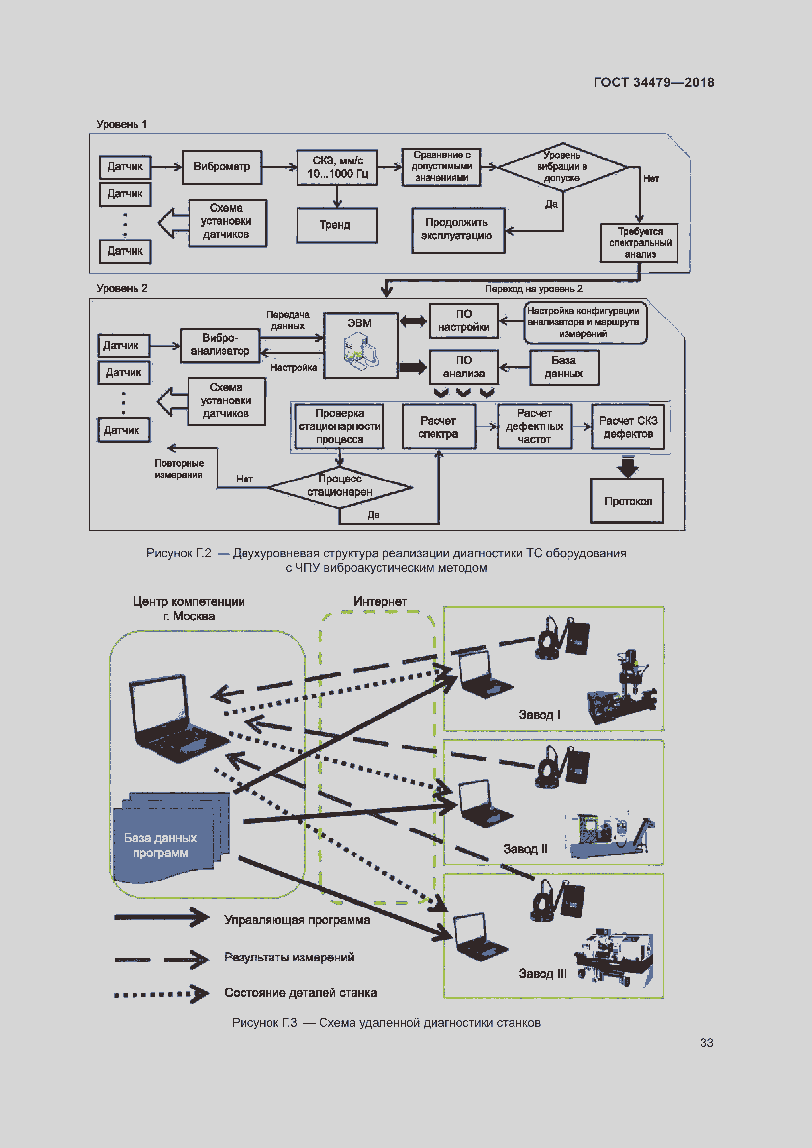 Страница 38 ГОСТ 34479-2018