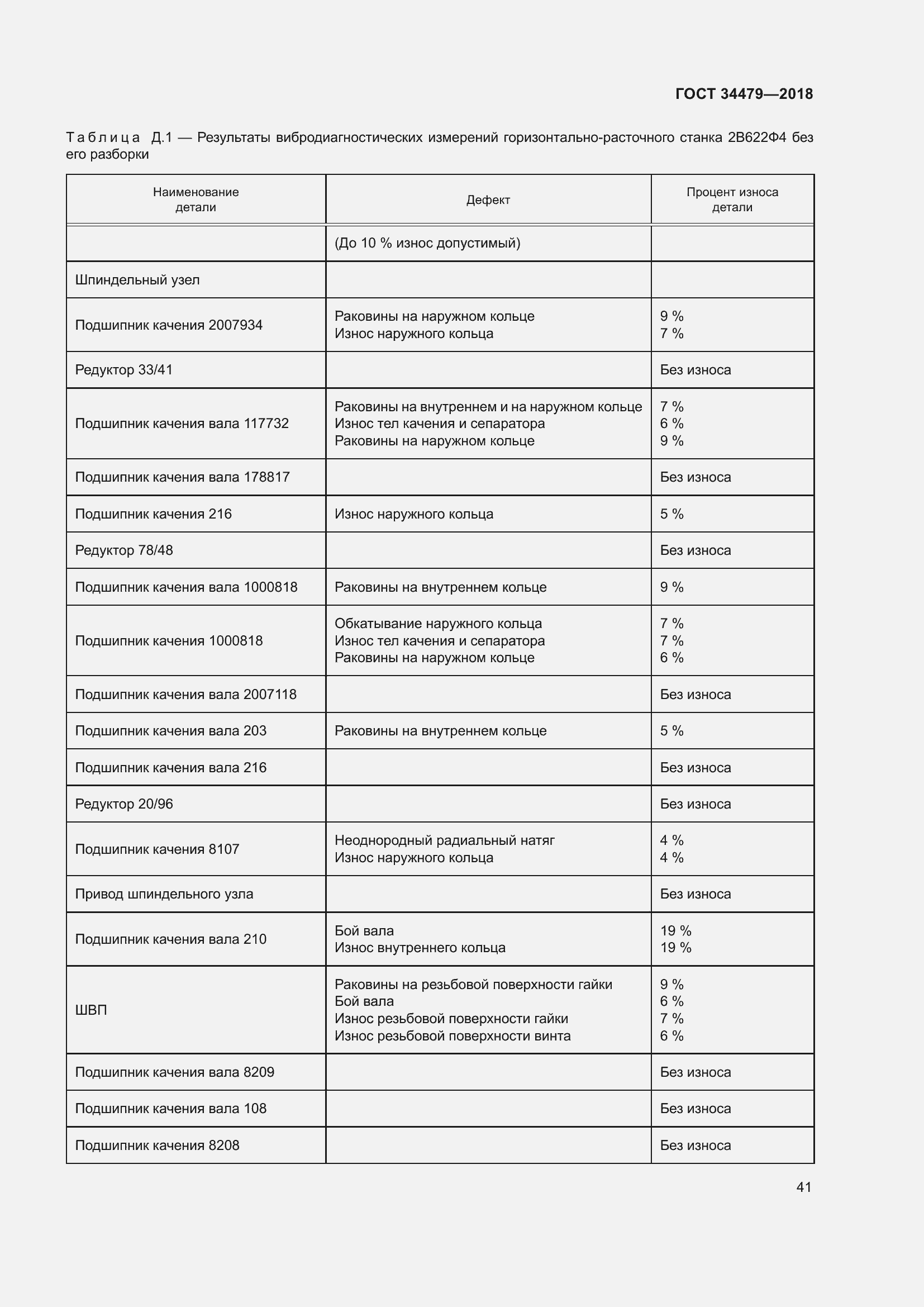 Страница 46 ГОСТ 34479-2018