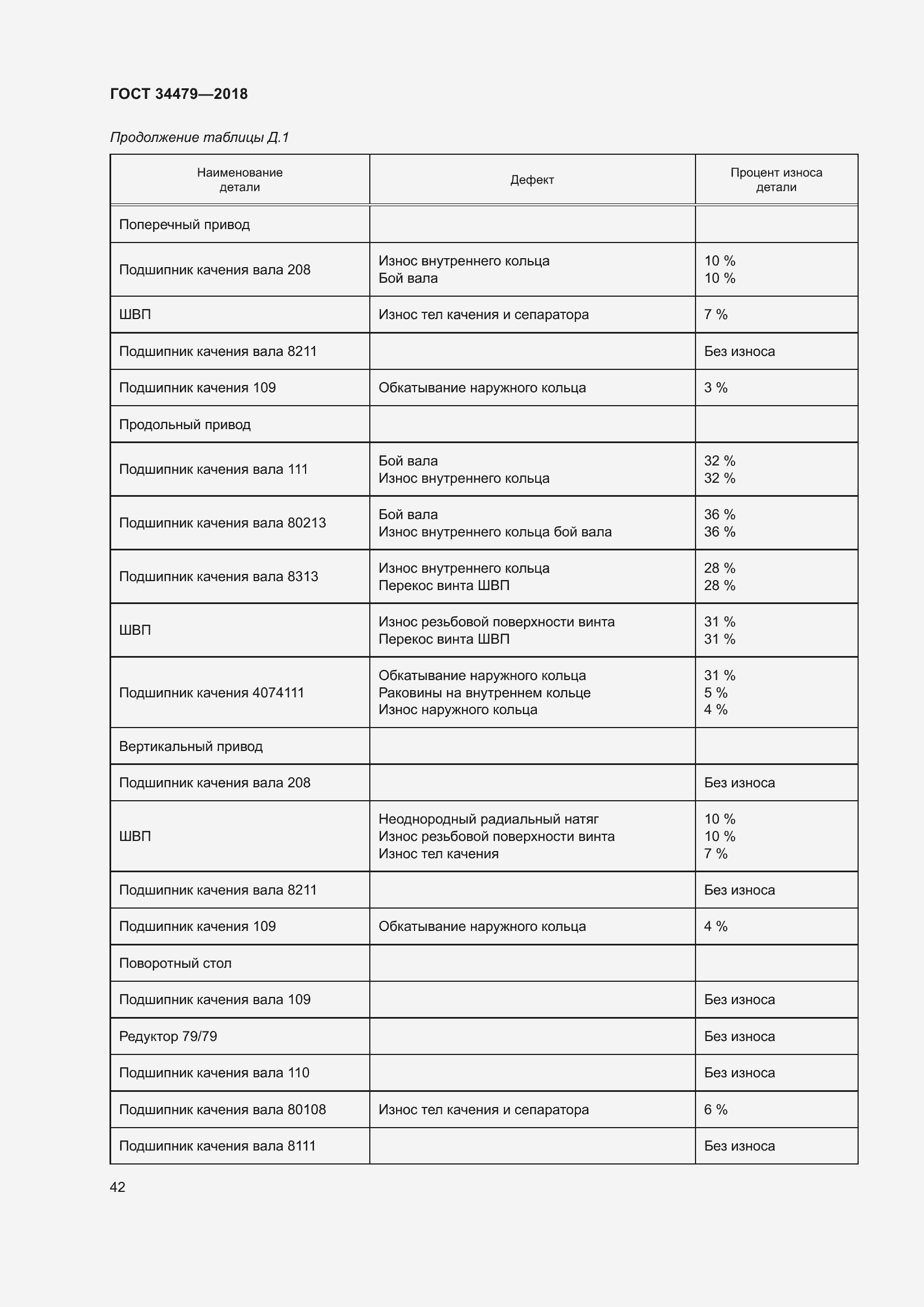 Страница 47 ГОСТ 34479-2018