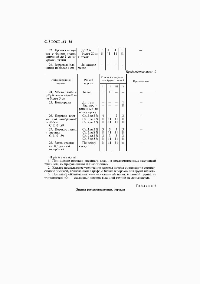 Страница 9 ГОСТ 161-86