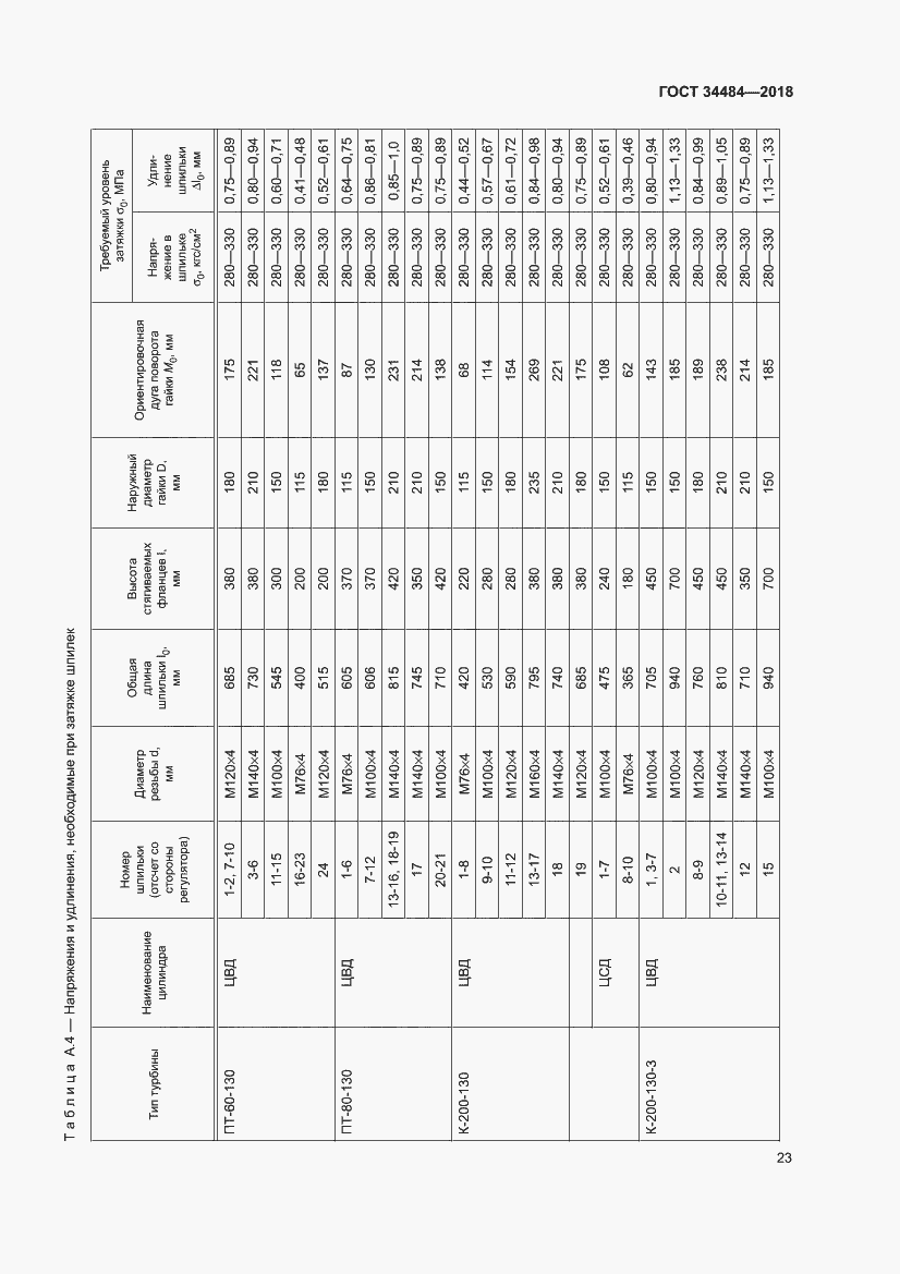 Страница 27 ГОСТ 34484-2018