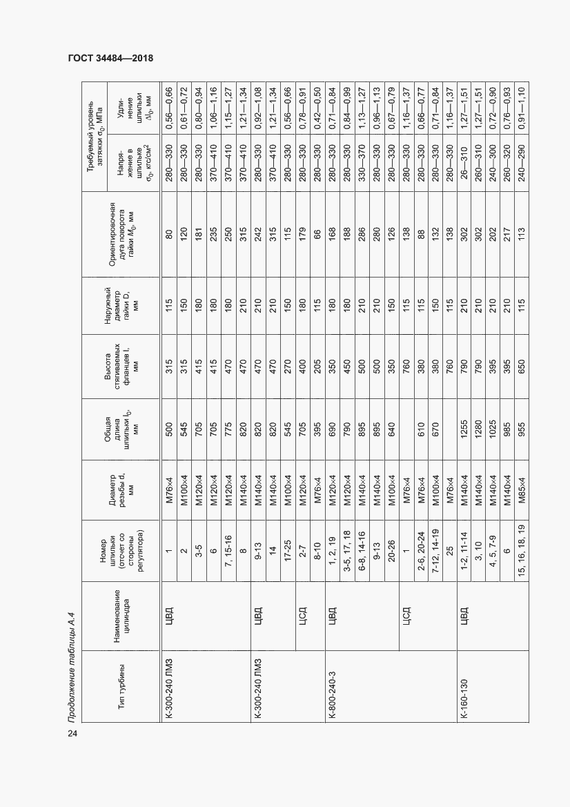 Страница 28 ГОСТ 34484-2018