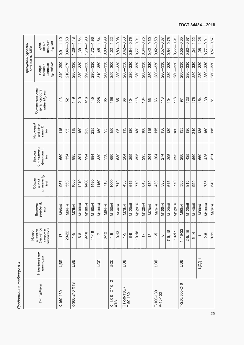 Страница 29 ГОСТ 34484-2018