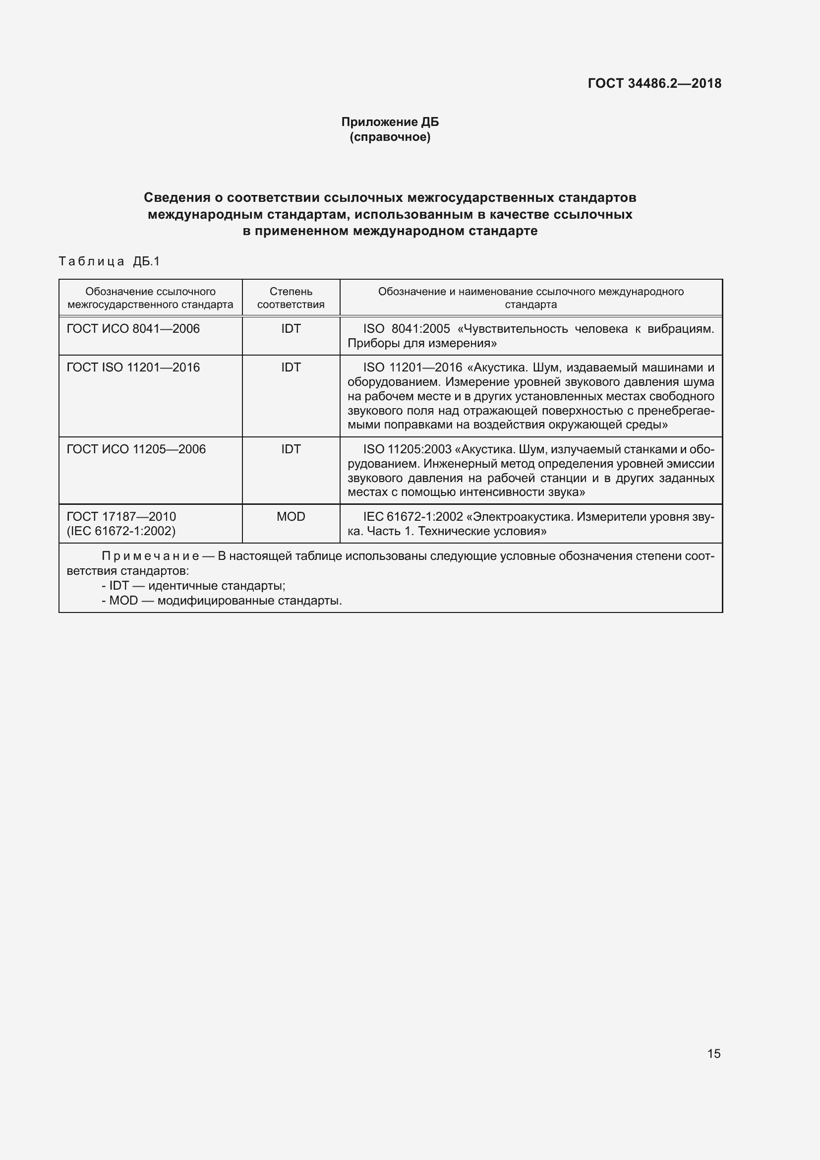 Страница 22 ГОСТ 34486.2-2018
