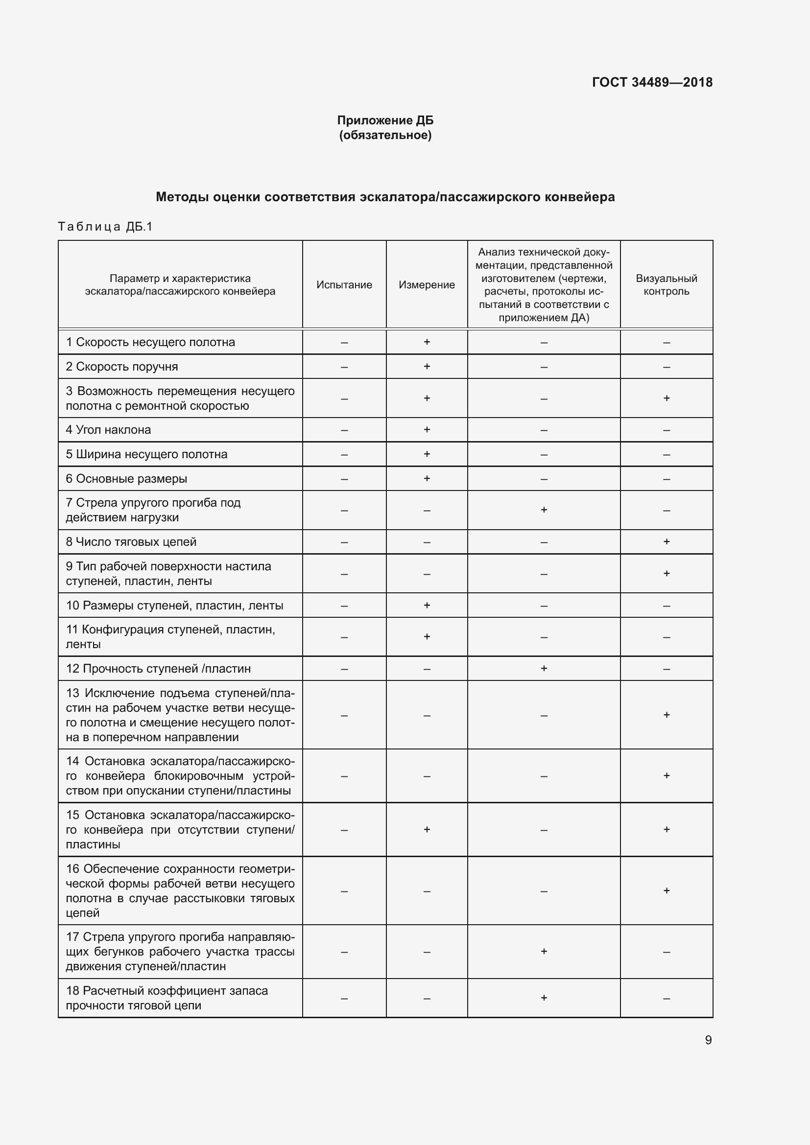 Страница 14 ГОСТ 34489-2018