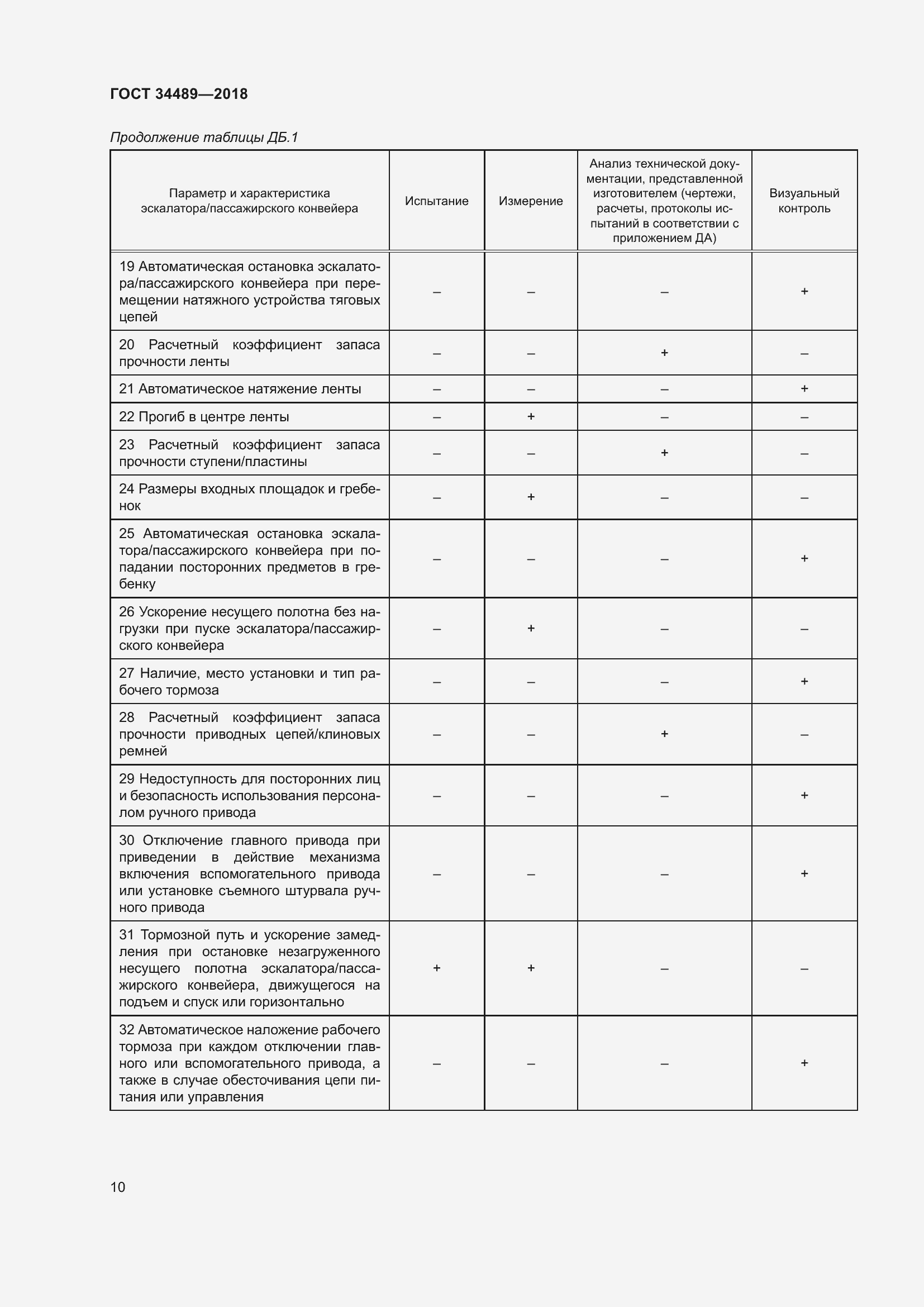 Страница 15 ГОСТ 34489-2018