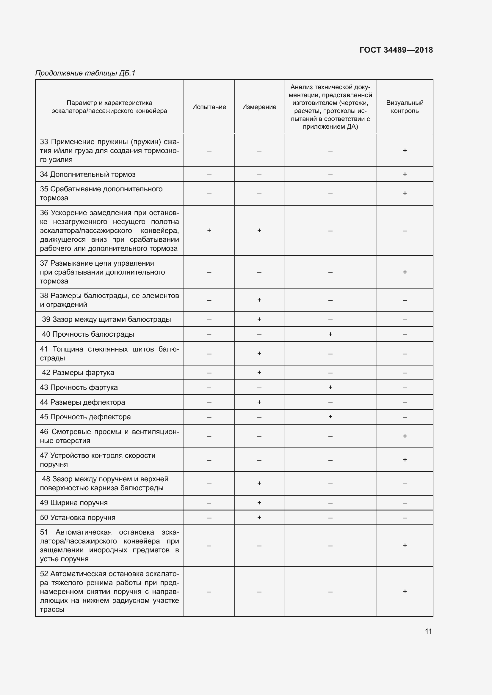 Страница 16 ГОСТ 34489-2018