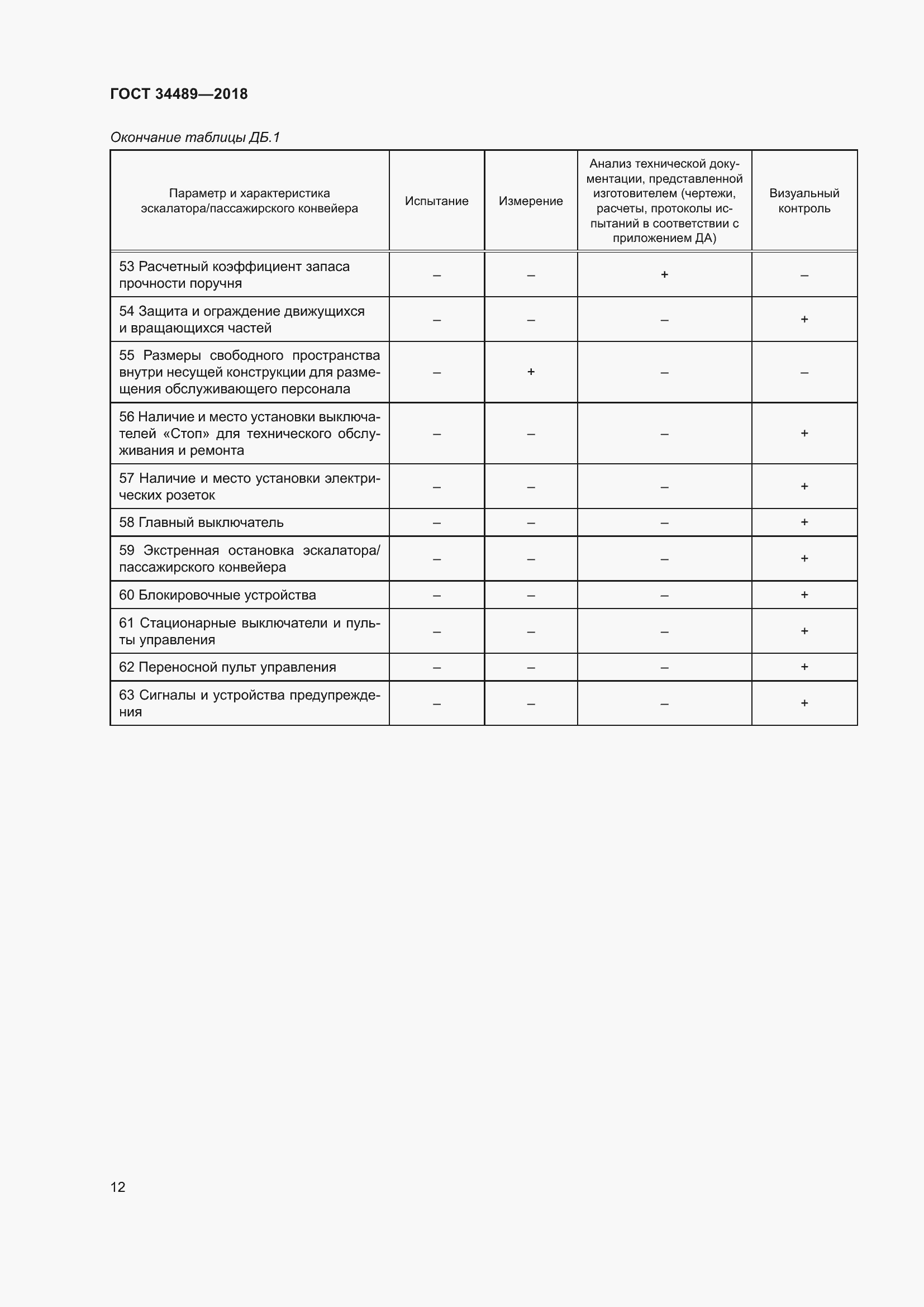 Страница 17 ГОСТ 34489-2018