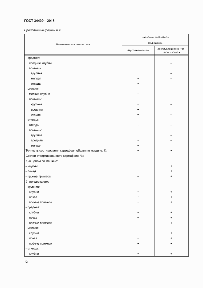 Страница 15 ГОСТ 34490-2018
