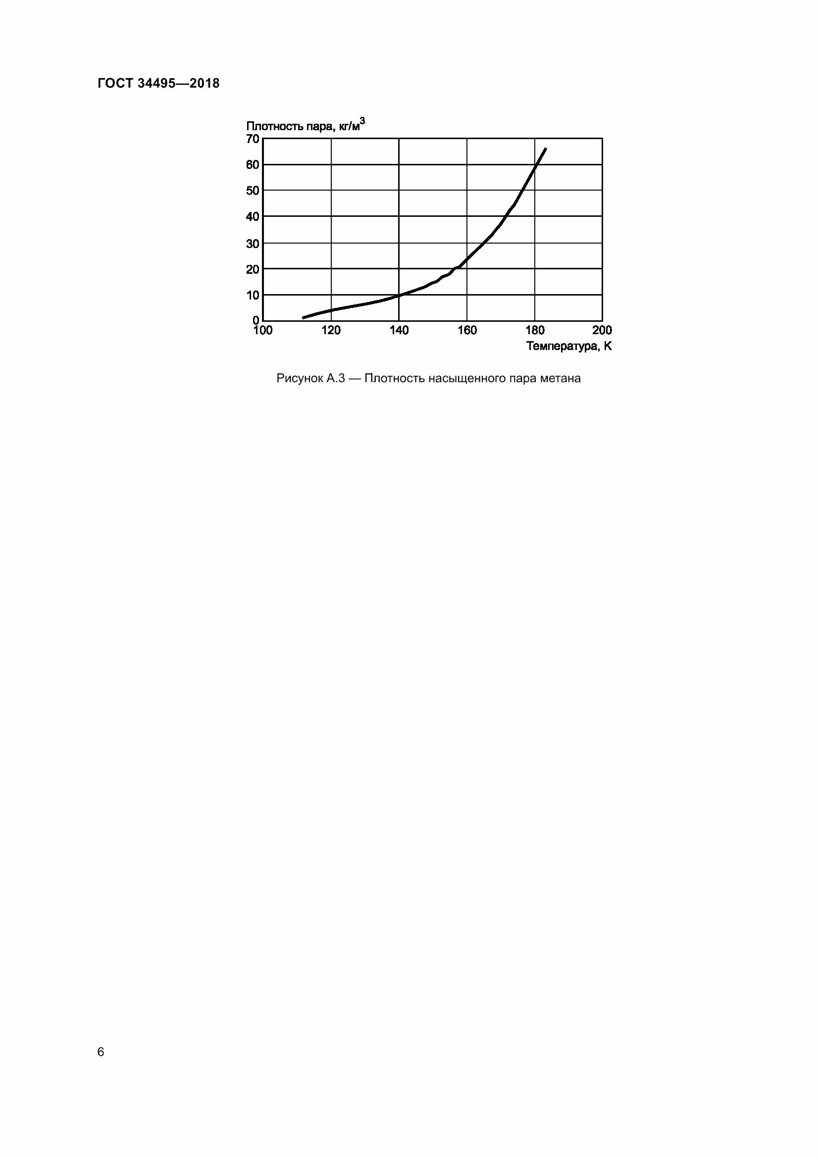 Страница 10 ГОСТ 34495-2018