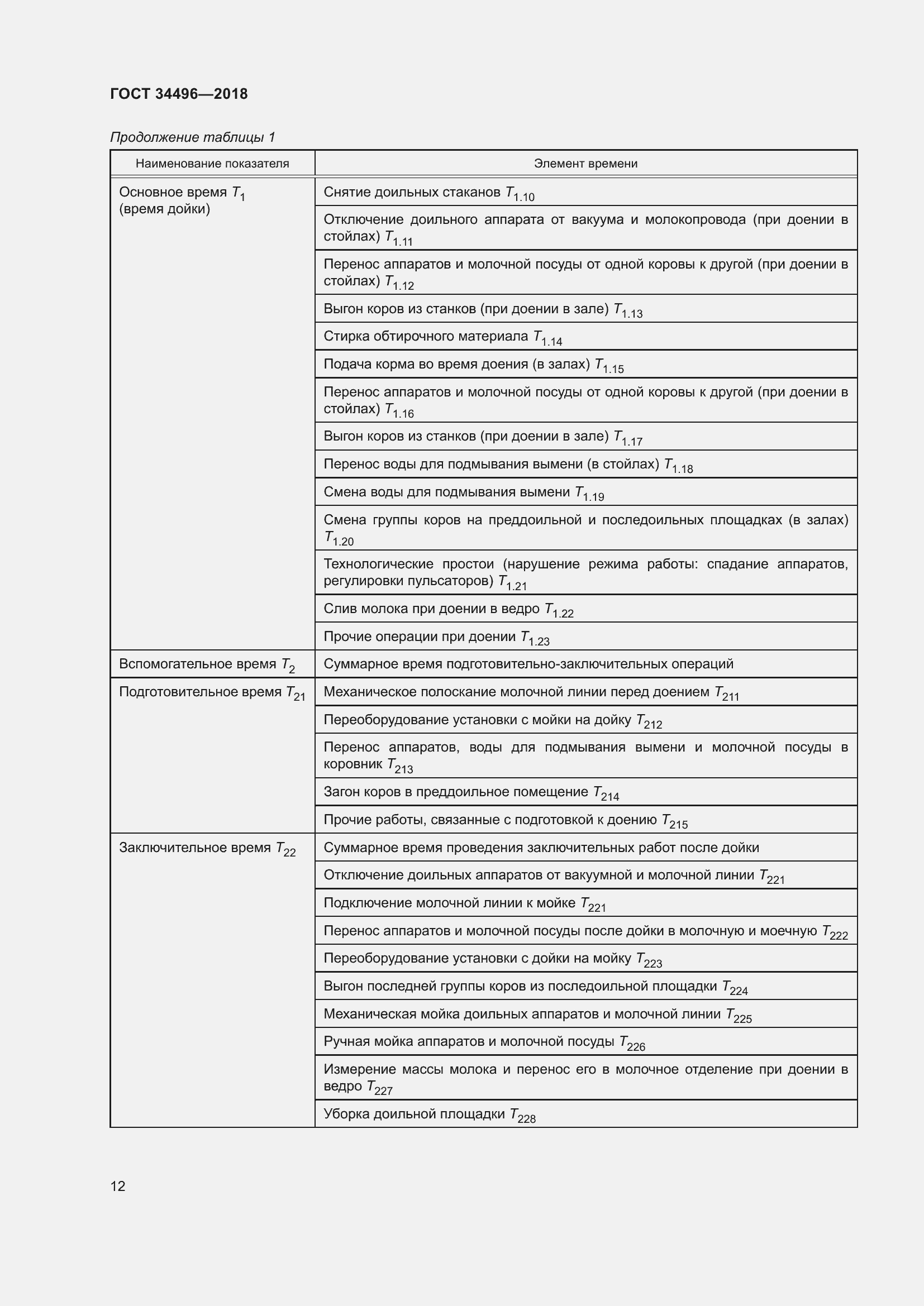 Страница 16 ГОСТ 34496-2018
