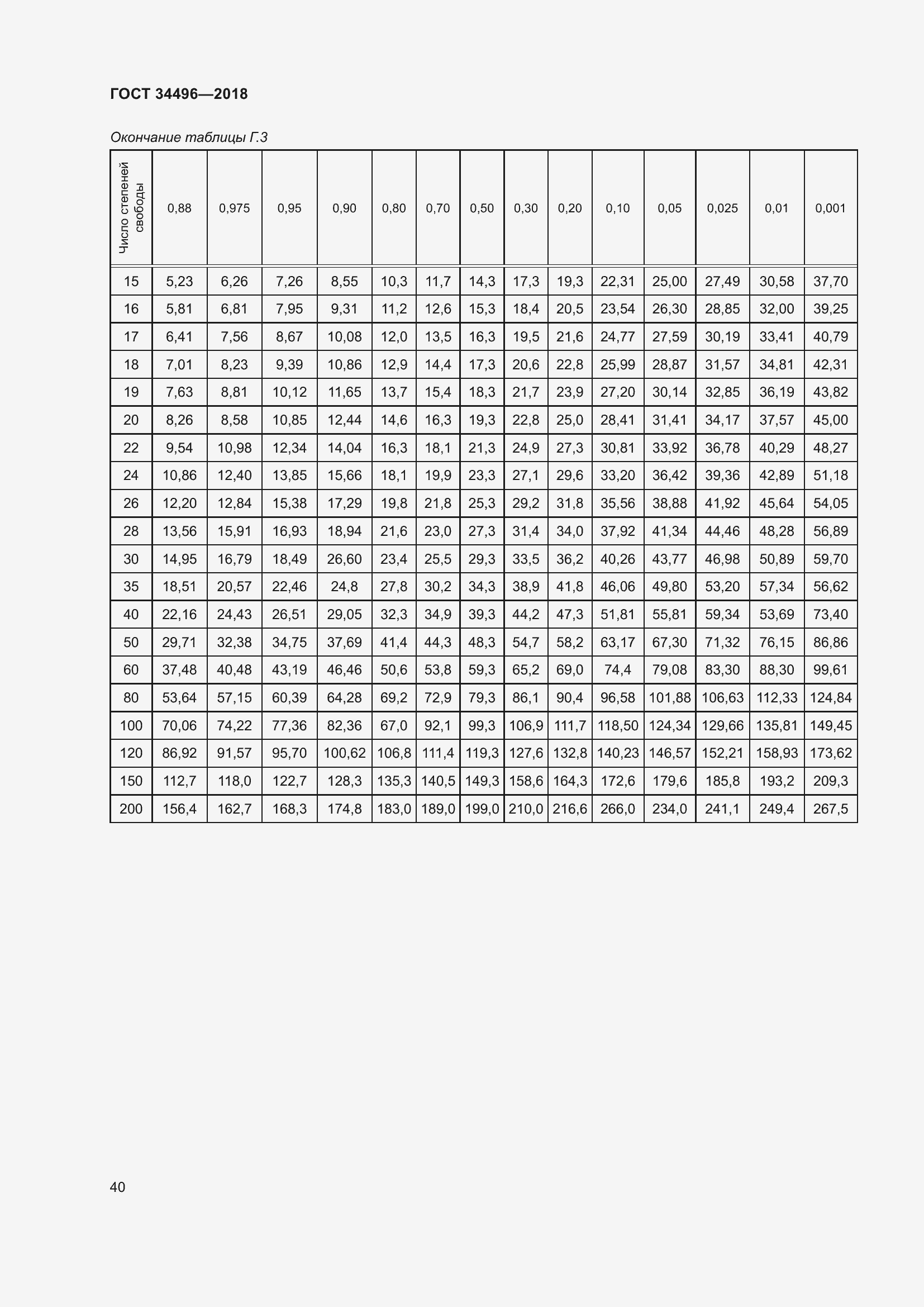 Страница 44 ГОСТ 34496-2018