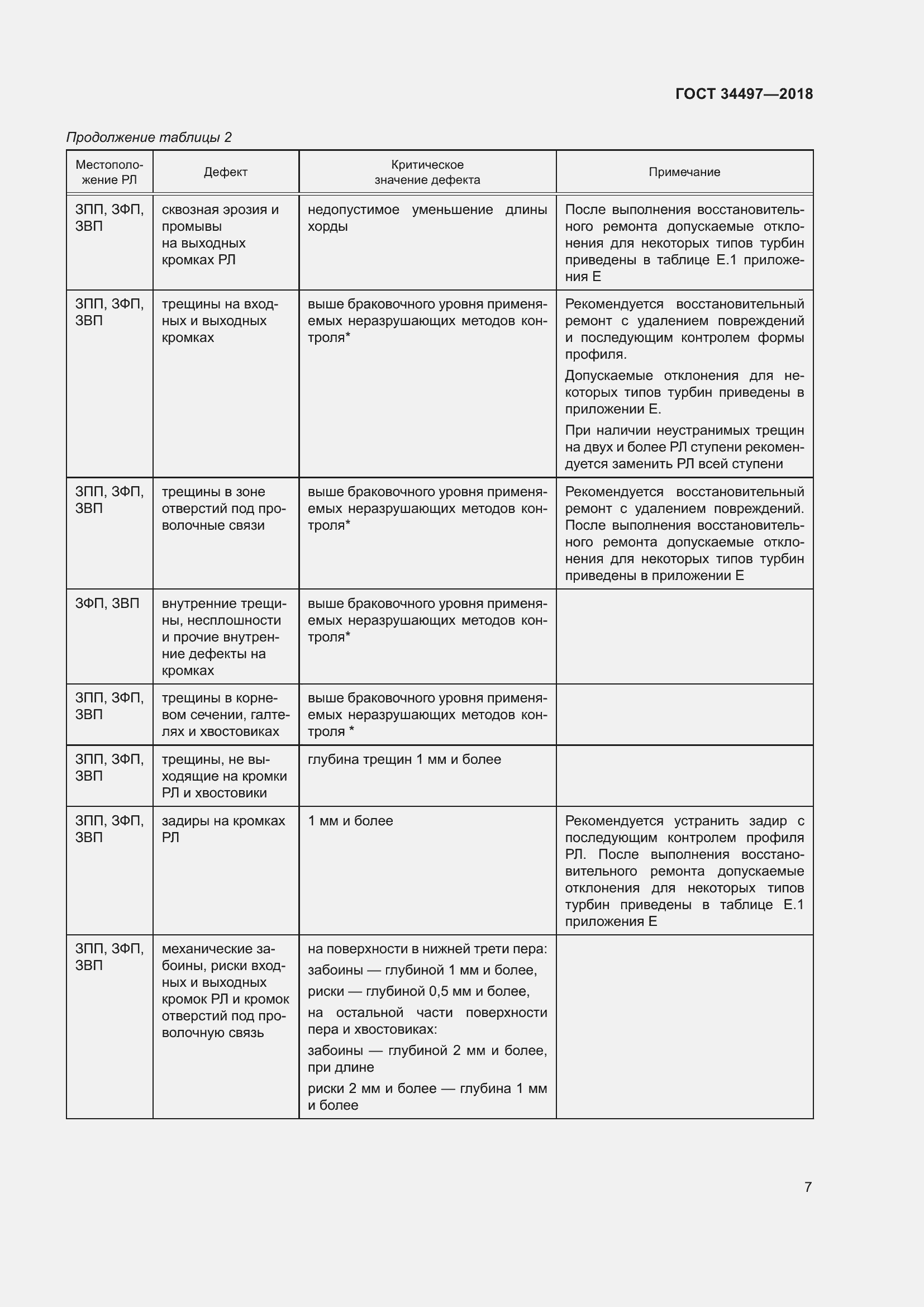 Страница 11 ГОСТ 34497-2018