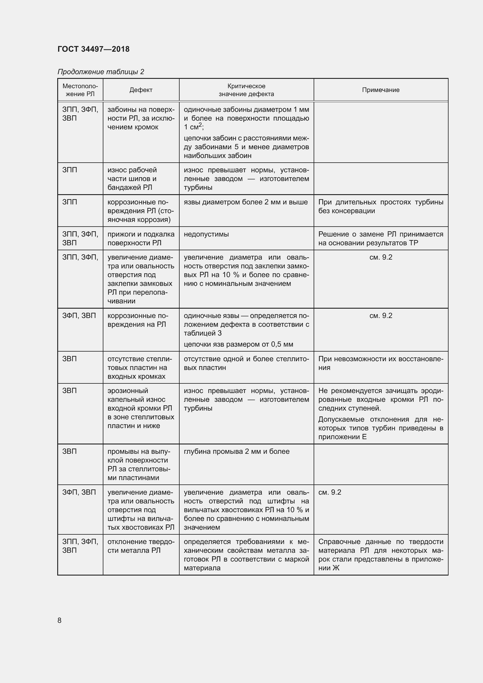 Страница 12 ГОСТ 34497-2018