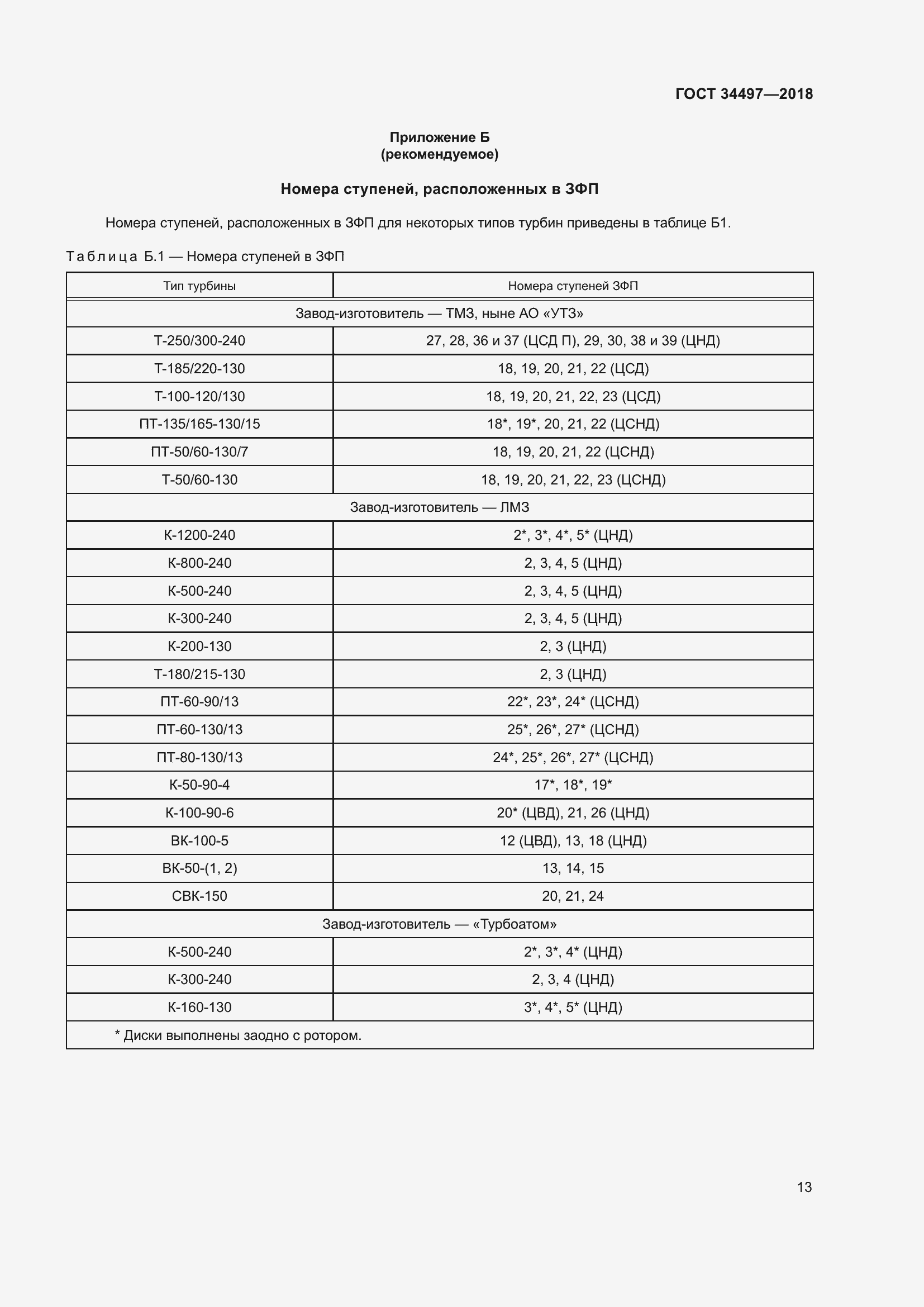 Страница 17 ГОСТ 34497-2018