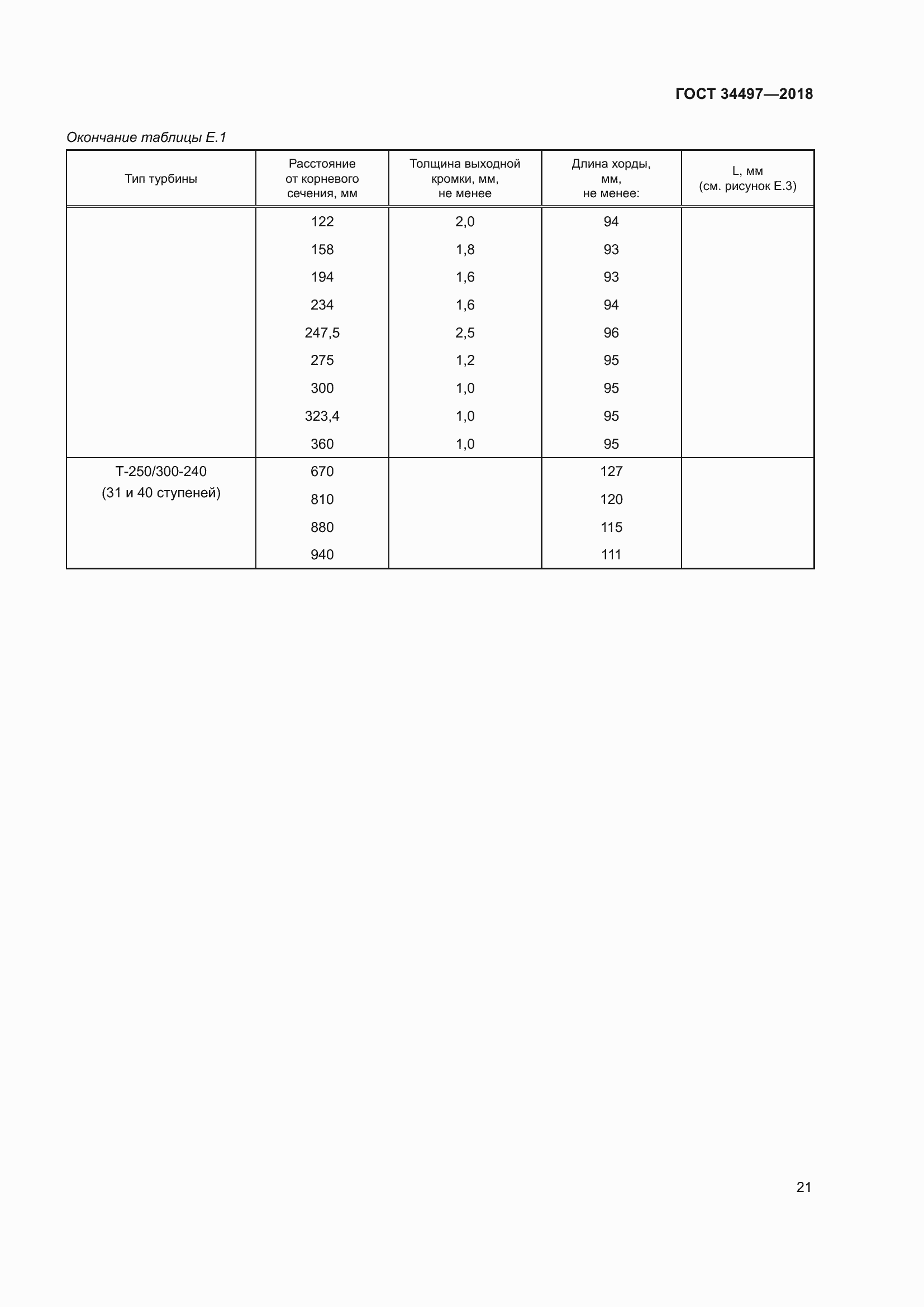Страница 25 ГОСТ 34497-2018