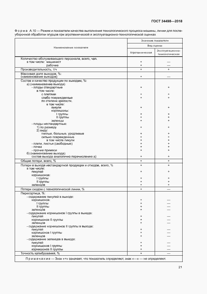 Страница 24 ГОСТ 34498-2018
