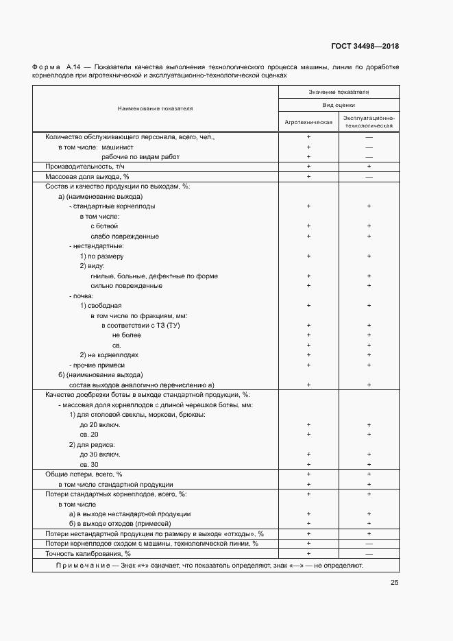 Страница 28 ГОСТ 34498-2018