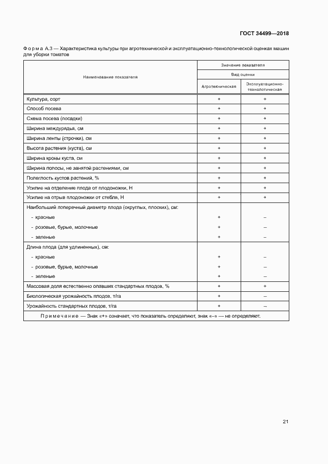 Страница 24 ГОСТ 34499-2018