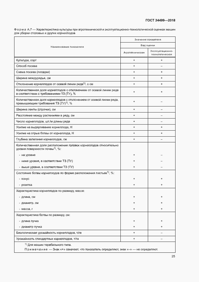 Страница 28 ГОСТ 34499-2018