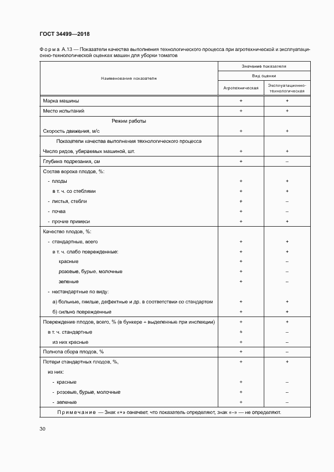 Страница 33 ГОСТ 34499-2018