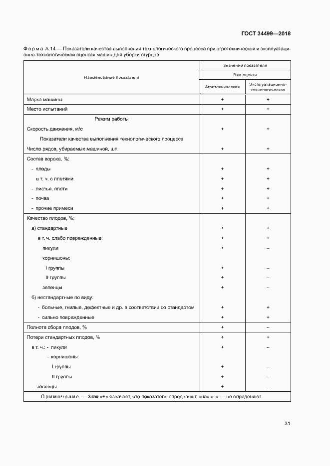 Страница 34 ГОСТ 34499-2018