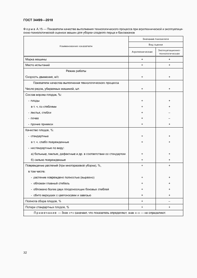 Страница 35 ГОСТ 34499-2018